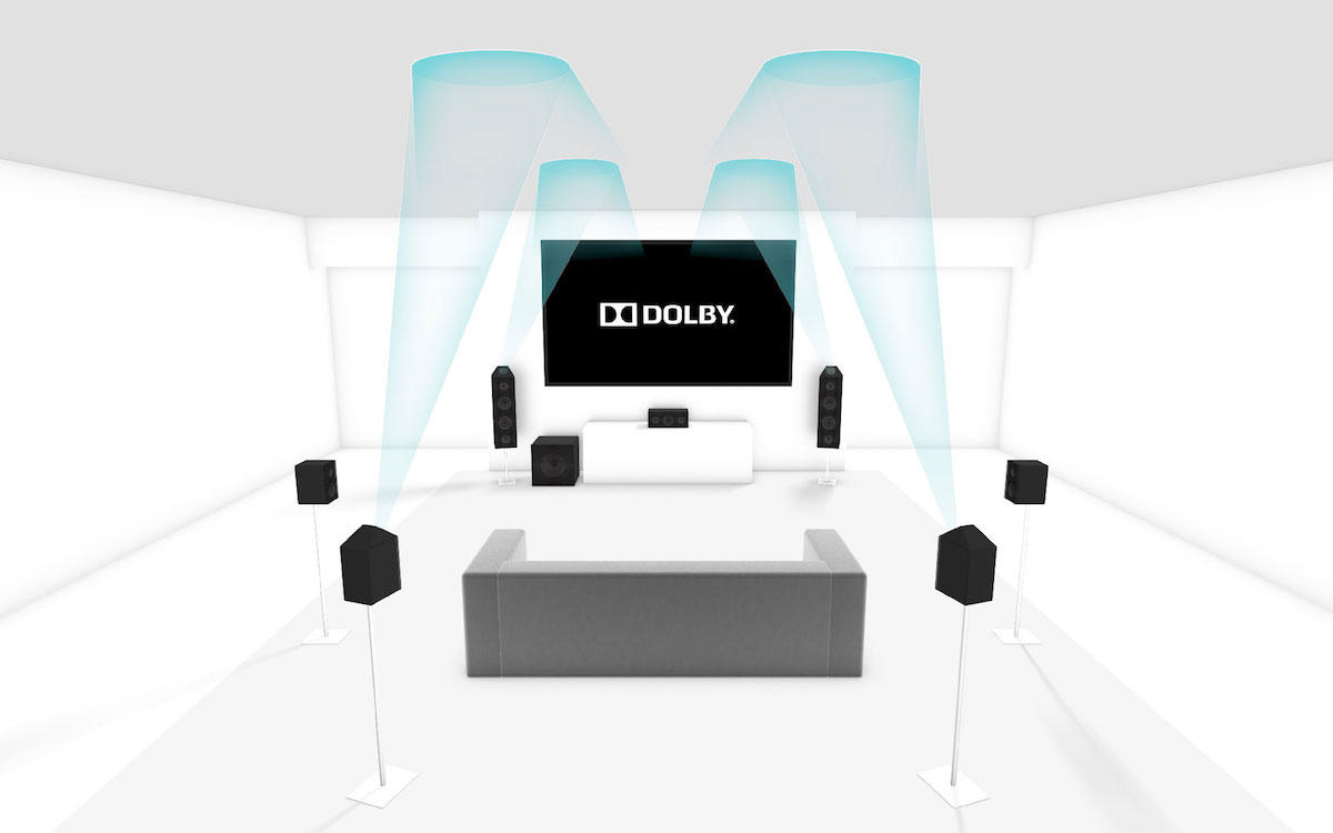 WHAT IS DOLBY ATMOS?