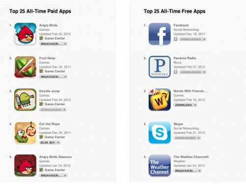 top free app games