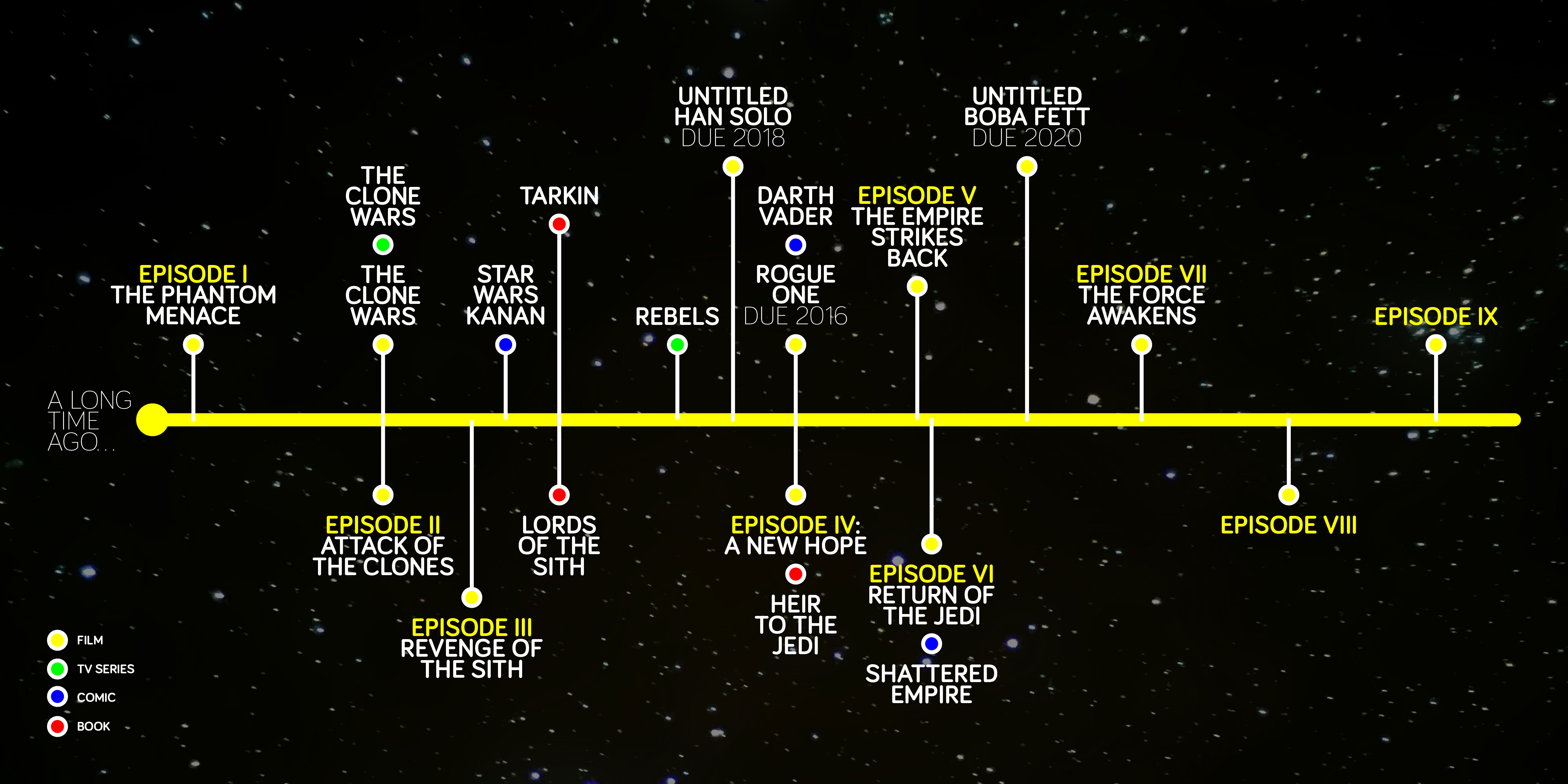 Star Wars Timeline: 44 Movies & Shows in Chronological Order