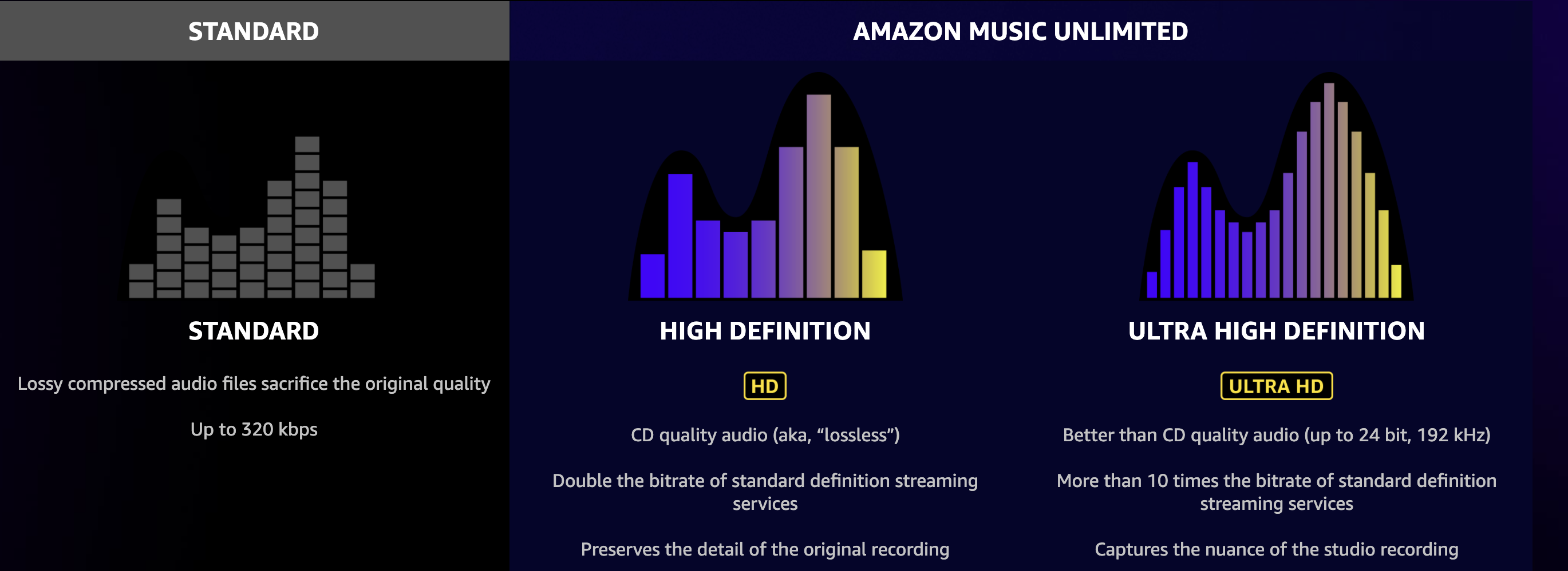 What is HD and Ultra HD audio, and how can you get it? | Stuff