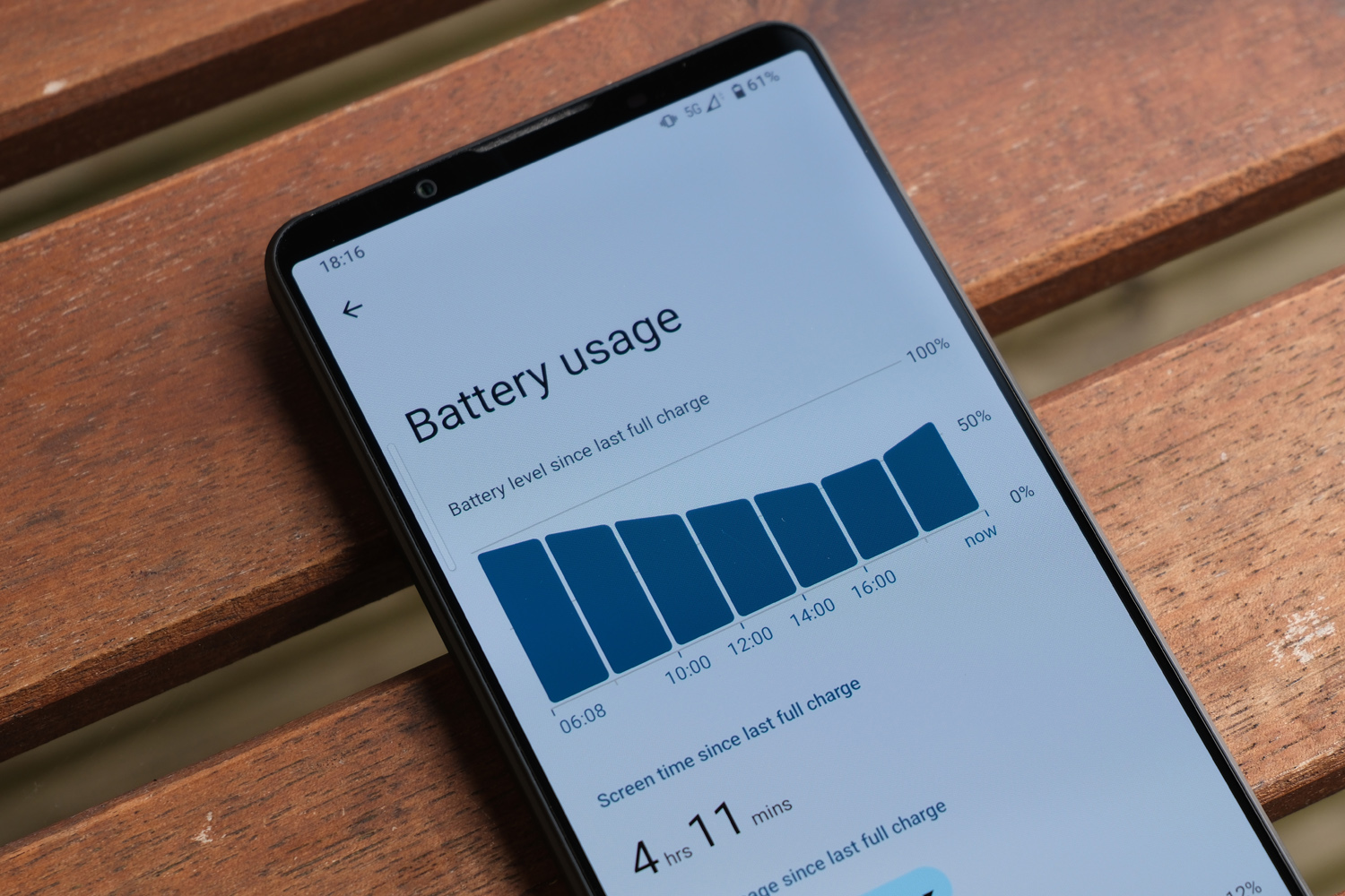 Sony Xperia 1 VI review battery stats
