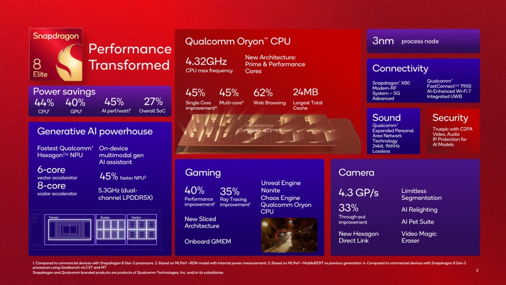 Snapdragon 8 Elite stats